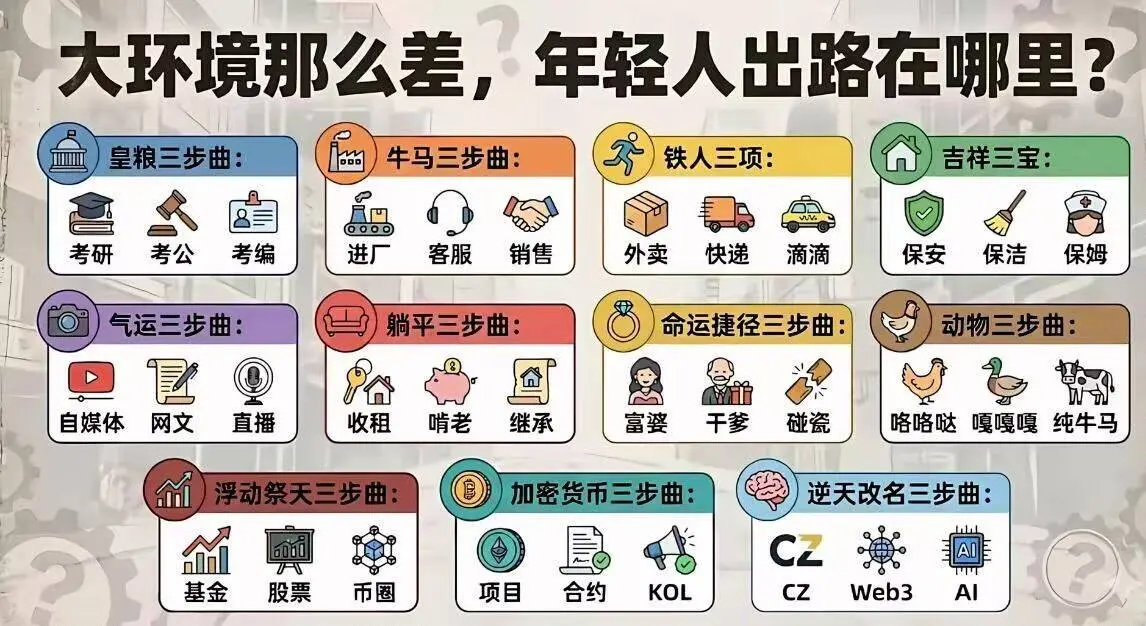当 “出路” 被编成段子：这届年轻人的生存图鉴