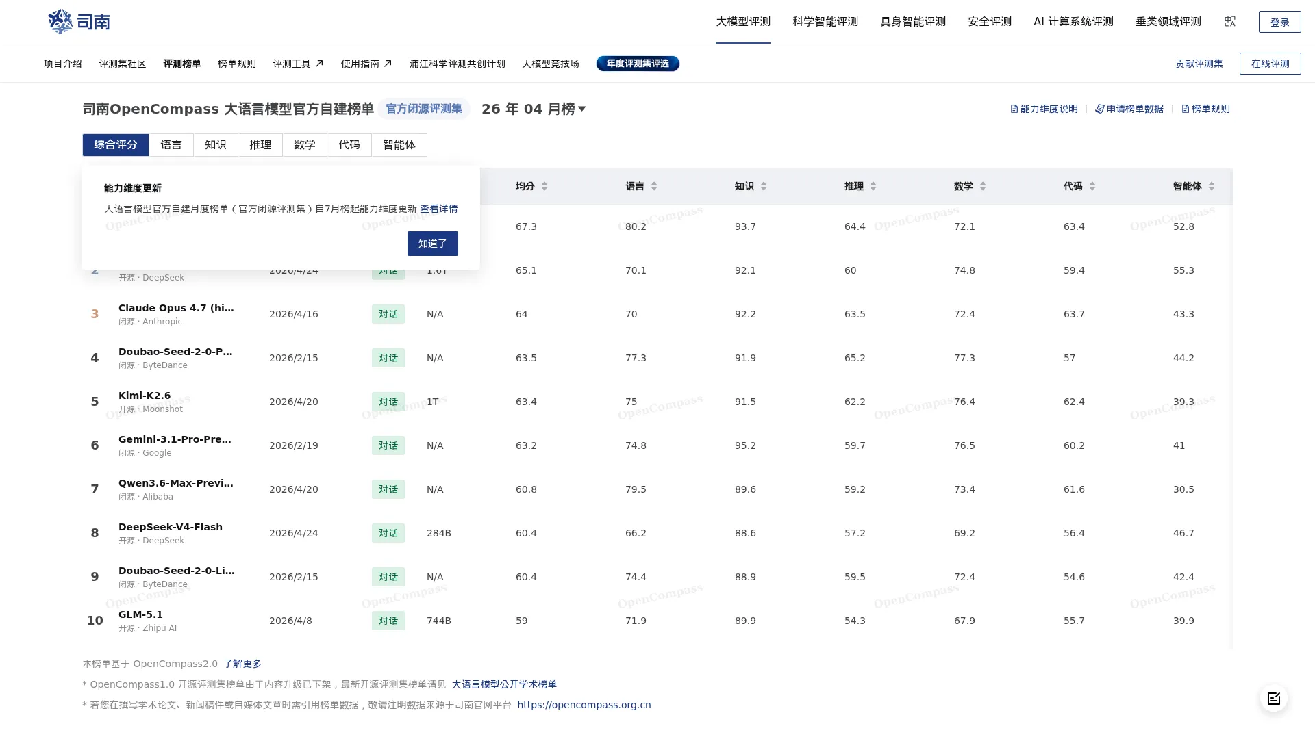OpenCompass screenshot
